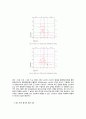 [국문학개론] - 한국어교육능력검정시험 평가 점수의 환산 체계 연구, 기존 원점수 방식의 문제점,점수 환산 체계의 대안 검토 6페이지