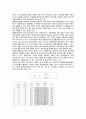 [국문학개론] - 한국어교육능력검정시험 평가 점수의 환산 체계 연구, 기존 원점수 방식의 문제점,점수 환산 체계의 대안 검토 13페이지