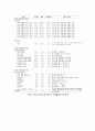 중등교원의 행정업무 부담이 학업성취에 미치는 효과 - 한국교육종단연구의 위계적 선형모형 종단분석  (교원의 행정업무 부담의 실태,교원의 행정업무 부담에 대한 선행연구, 연구 문제)
 7페이지