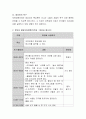 만5세를 대상으로 환경과 에너지라는 주제의 주간교육계획안, 일일보육계획안을 작성하기. 일일보육계획안은 주간교육계획안에 제시된 활동과 일치하여야 합니다. 3페이지