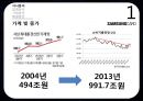 삼성카드 기업분석과 삼성카드 마케팅평가및 삼성카드의 새로운전략 제안 PPT레포트 3페이지