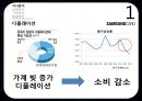 삼성카드 기업분석과 삼성카드 마케팅평가및 삼성카드의 새로운전략 제안 PPT레포트 4페이지