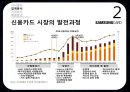 삼성카드 기업분석과 삼성카드 마케팅평가및 삼성카드의 새로운전략 제안 PPT레포트 6페이지