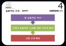 삼성카드 기업분석과 삼성카드 마케팅평가및 삼성카드의 새로운전략 제안 PPT레포트 31페이지
