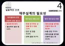 삼성카드 기업분석과 삼성카드 마케팅평가및 삼성카드의 새로운전략 제안 PPT레포트 33페이지