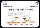 삼성카드 기업분석과 삼성카드 마케팅평가및 삼성카드의 새로운전략 제안 PPT레포트 35페이지