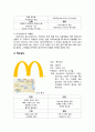 (창업계획서) 싱글족대상 염가형 스테이크 전문점 창업 사업계획서 - 입지전략과 상권분석, 경쟁사 분석, 벤치마킹 전략, 창업회사소개, 마케팅전략수립, 수익성 분석 14페이지