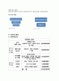 (창업계획서) 싱글족대상 염가형 스테이크 전문점 창업 사업계획서 - 입지전략과 상권분석, 경쟁사 분석, 벤치마킹 전략, 창업회사소개, 마케팅전략수립, 수익성 분석 26페이지