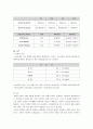 검사의 종류 (혈액검사, 요검사, 호르몬검사, 효소검사, 콜레스테롤, 인슐린, 호르몬, 지방, 혈당, 헤모글로빈 등)
 47페이지