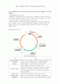 LAB 02: 대장균으로부터 chromosomal DNA의 분리 1페이지