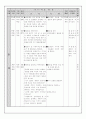  (수업지도안·수업계획서·수학습계획서·교육계획안·활동계획안·모의수업지도안) 4페이지