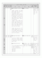  (수업지도안·수업계획서·수학습계획서·교육계획안·활동계획안·모의수업지도안) 6페이지