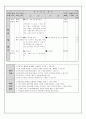  (수업지도안·수업계획서·수학습계획서·교육계획안·활동계획안·모의수업지도안) 7페이지