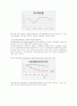 국민은행 내,외부 분석 및 마케팅 전략 제시  14페이지