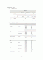 KB국민은행 기업경영분석과 국민은행 마케팅 SWOT,7P,3C전략 분석및 국민은행 새로운 전략제안 레포트 17페이지