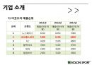 코오롱스포츠 경영전략분석과 코오롱스포츠 기업분석및 SWOT분석 PPT레포트, 코오롱 기업소개, 현황분석, 경영전략 8페이지