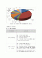 평생교육원의 최고 경영자로 간주하고 설립 혹은 운영계획서를 제출. 3페이지