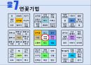 [KCU창의성과 창의적리더십] 테마가있는 창의적 여행계획 - 아버지의 과거로 추억 여행.pptx 21페이지