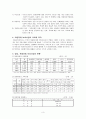 ≪아동학대(child abuse)와 대안≫ [아동학대 보호사업, 아동학대예방] (아동학대의 개념·유형·원인·예방활동, 아동학대 보호사업의 의미와 목적, 방임,학대아동 보호사업의 현황과 개선방안, 학대아동의 후유증) 3페이지