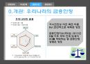2014년 『한국은행 통화정책 경시대회』 발표 자료 입니다.pptx 18페이지