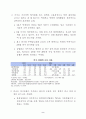 2014년 『한국은행 통화정책 경시대회』 발표 설명 자료 입니다.hwp 4페이지