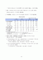 2014년 『한국은행 통화정책 경시대회』 발표 설명 자료 입니다.hwp 19페이지