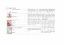 아동건강관련 도서 (아동건강안전영역, 아동건강동화책, 아동건강관련동화책목록과내용요약) 1페이지