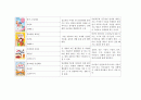 아동건강관련 도서 (아동건강안전영역, 아동건강동화책, 아동건강관련동화책목록과내용요약) 6페이지