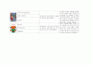 아동건강관련 도서 (아동건강안전영역, 아동건강동화책, 아동건강관련동화책목록과내용요약) 12페이지