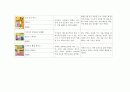 아동건강관련 도서 (아동건강안전영역, 아동건강동화책, 아동건강관련동화책목록과내용요약) 16페이지