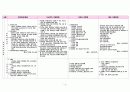 부부와 자녀가정과 조손가정의 취약점과 향후 지원책 요약 정리 3페이지