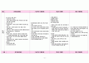 부부와 자녀가정과 조손가정의 취약점과 향후 지원책 요약 정리 8페이지