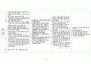 부부와 자녀가정과 조손가정의 취약점과 향후 지원책 요약 정리 9페이지