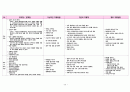 부부와 자녀가정과 조손가정의 취약점과 향후 지원책 요약 정리 10페이지