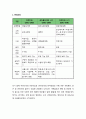 [아동복지론] 보육아동 _ 변천과정, 서비스의 종류와 내용(지지적 서비스, 보완적 서비스, 대리적 서비스), 앞으로의 전망 2페이지