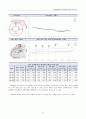 동대문 디자인 플라자 파크 건설공사 철골모니터링 중간보고서 30페이지