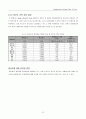 동대문 디자인 플라자 파크 건설공사 철골모니터링 중간보고서 64페이지