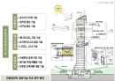 친환경 건축재료 및 구법 (건축재료 총론, 친환경 건축 기술, 지속가능시대 시멘트/콘크리트 개발 방향).pptx 7페이지