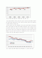 김대중 정부부터 이명박 정부까지의 노동정책 조사 [사회과학대학 사회복지학 사회복지정책 조사 보고서] 김대중 정부와 노무현, 이명박 정부의 노동환경과 노동정책, 노사정 위원회, 신노사문화, 비정규직 50페이지