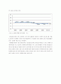 김대중 정부부터 이명박 정부까지의 노동정책 조사 [사회과학대학 사회복지학 사회복지정책 조사 보고서] 김대중 정부와 노무현, 이명박 정부의 노동환경과 노동정책, 노사정 위원회, 신노사문화, 비정규직 52페이지