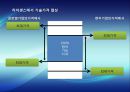 [국제경영협상] 국제 전략적 제휴 합작 투자 협상, 국제 M&A, 국제 기술이전 협상, 글로벌 기업의 갈등관리 협상, 글로벌 기업과 현지국 간의 협상, 협상사례연구: GM-대우 자동차 매각협상.pptx 41페이지