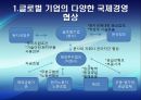 [국제경영협상] 국제 전략적 제휴 합작 투자 협상, 국제 M&A, 국제 기술이전 협상, 글로벌 기업의 갈등관리 협상, 글로벌 기업과 현지국 간의 협상, 협상사례연구: GM-대우 자동차 매각협상.pptx 45페이지