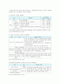 [공인인증서 의무사용 폐지] 공인인증서의 장점(찬성)과 단점(반대), 공인인증서 의무사용 폐지에 따른 공인인증서 보완 대책 및 적합한 인증 정책 수립 대책 - 공인인증서(certificate/ 公認認證書)  3페이지