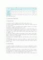 [공인인증서 의무사용 폐지] 공인인증서의 장점(찬성)과 단점(반대), 공인인증서 의무사용 폐지에 따른 공인인증서 보완 대책 및 적합한 인증 정책 수립 대책 - 공인인증서(certificate/ 公認認證書)  6페이지