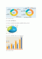 [시간선택제 일자리] 시간선택제 일자리(시간제 일자리) 정책, 장점과 단점, 시간선택제 일자리(시간제 일자리) 성공적 정착방안 - 시간선택제 일자리 찬성과 반대 5페이지