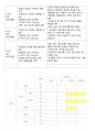 [외식산업론] 프랜차이즈(프렌차이즈) 정보 분석 및 가맹점 운영에 대한 조사 - 치킨마루 7페이지