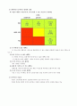 중소기업마케팅론 중간고사 7페이지