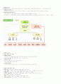 청주대학교 관광산업의 이해(중간고사) 2014년 최신판(1-7주) 32페이지