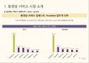 성장하는 동영상 광고 - 동영상 광고 시장 소개 및 동향, 사례, SNS에서 동영상 광고 업체 인수 소식 등.pptx 5페이지