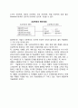 기술경영(Management Of Technology)의 성과측정 모델과 변수 (성과측정 모델, 성과 측정 변수) 6페이지